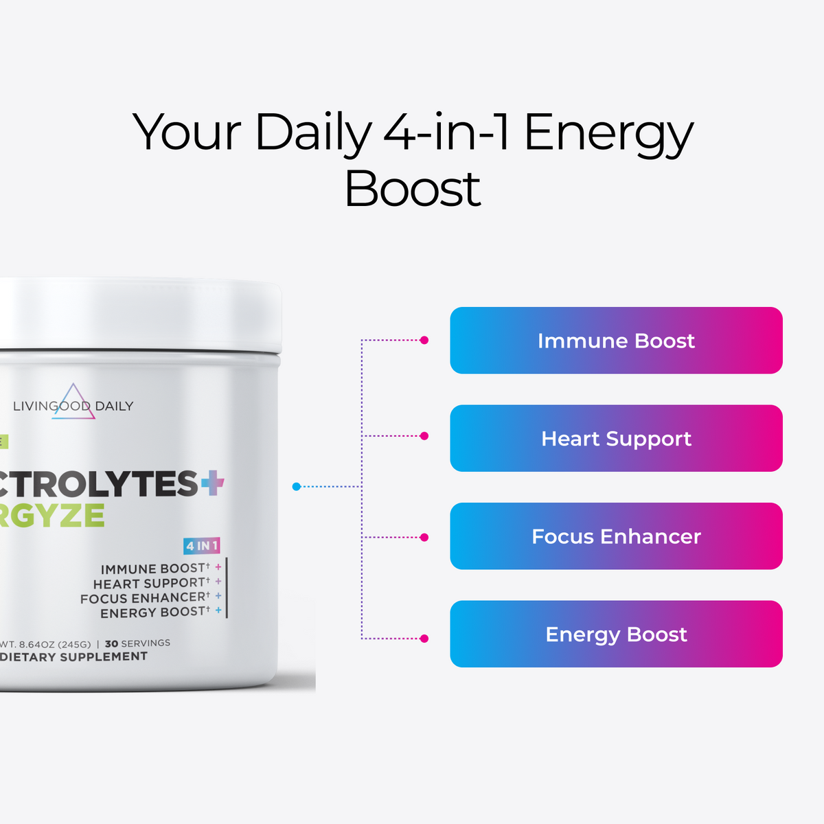 Livingood Daily Electrolytes + Energyze (Lemon Lime)