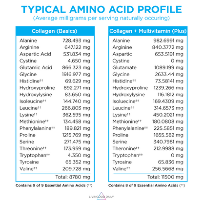 Unflavored Collagen + Multivitamin